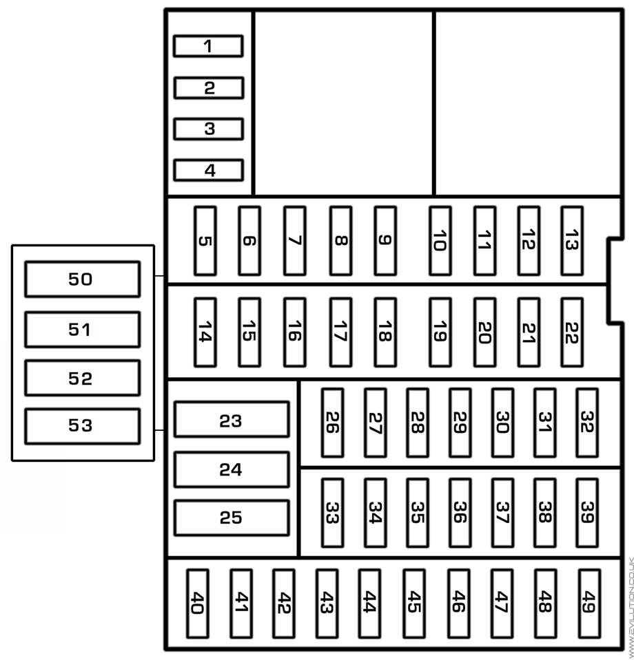 98 Chieftain Winnebago Fuse Box - Wiring Diagram Networks