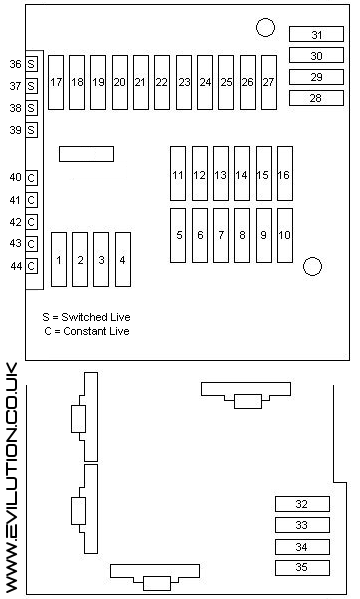 Evilution - Smart Car Encyclopaedia smart 450 fuse box layout 