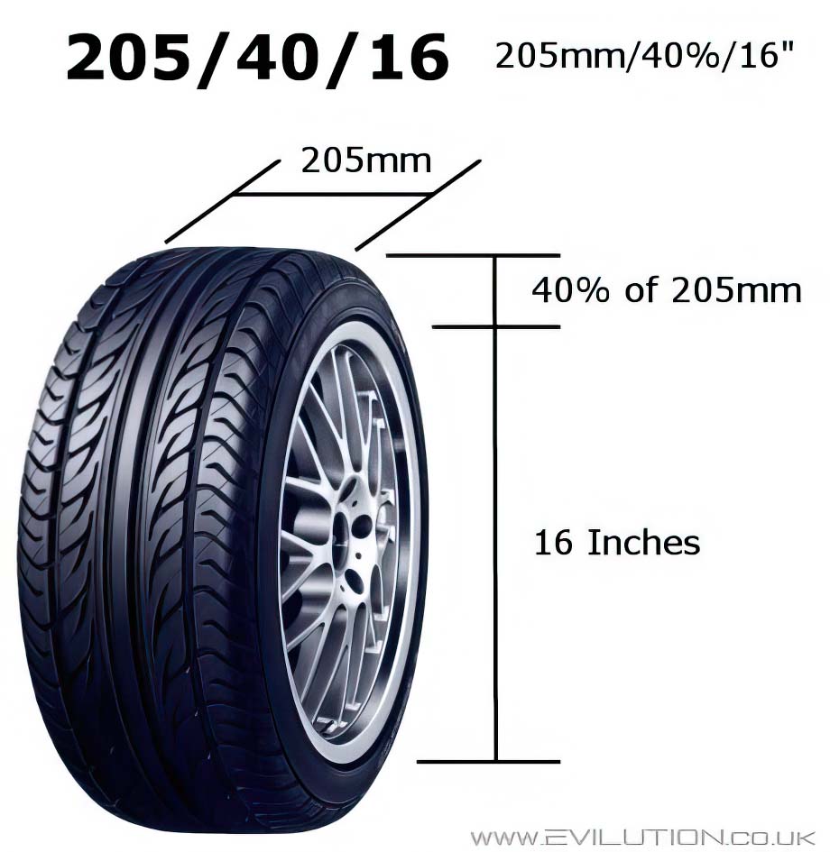 best road tyre width